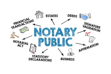 Introduction to Notarization